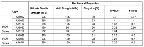 how thick is sheet metal on cars|car body sheet metal thickness.